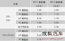 银丰汽车典当利息多少